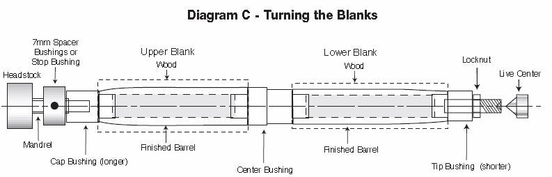 Chrome Cigar Pen Kits - Williams Pens & Turning Supplies.