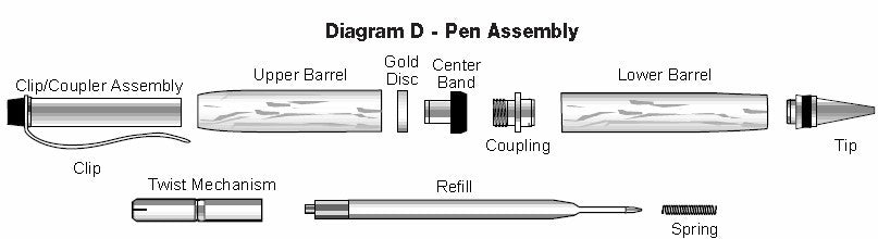 Gold Cigar Pen Kits - Williams Pens & Turning Supplies.