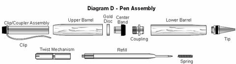 Gold Cigar Pen Kits - Williams Pens & Turning Supplies.